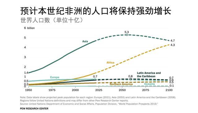 本世纪末人口_真正的考验 如果本世纪末中国人口少于美国(2)