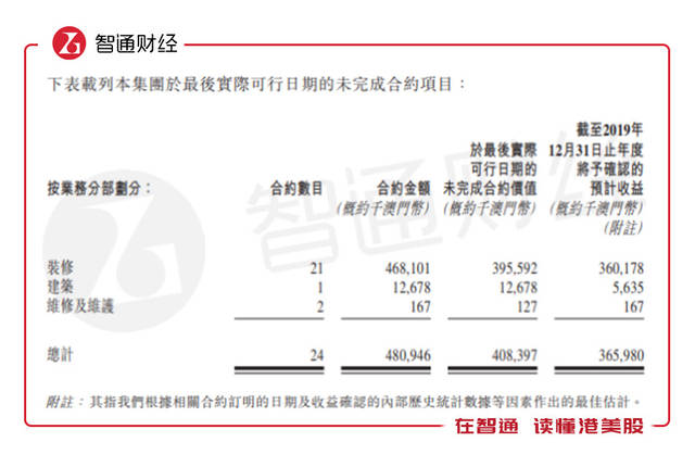 图片来源:华记环球上市申请文件