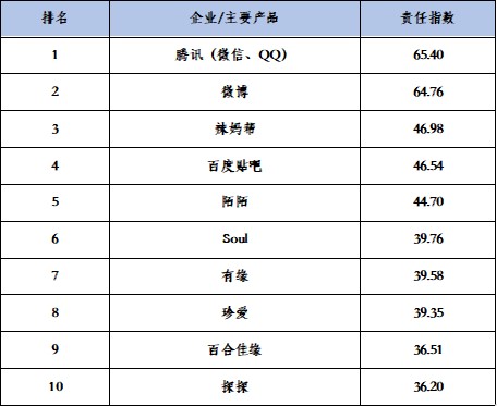 社交平台排名_科比社交平台头像含义(2)