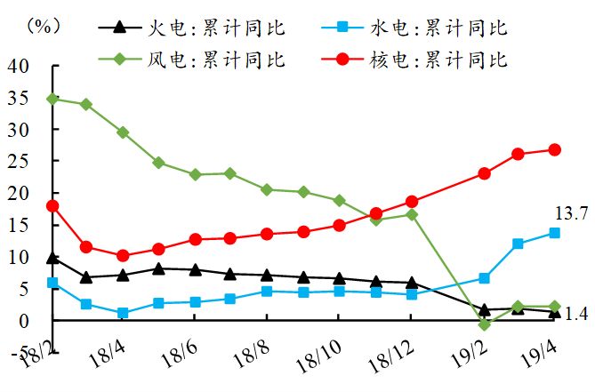 为什么GDP不能直接作为核酸合成原料