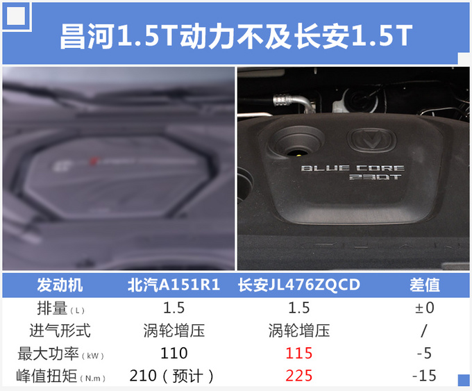 北汽新款A6/Q35曝光 采用1.5T引擎动力