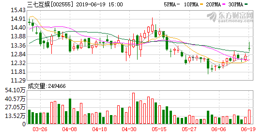 三只羊网络科技有限公司股份 3ad0-hyrtarw2414962.png