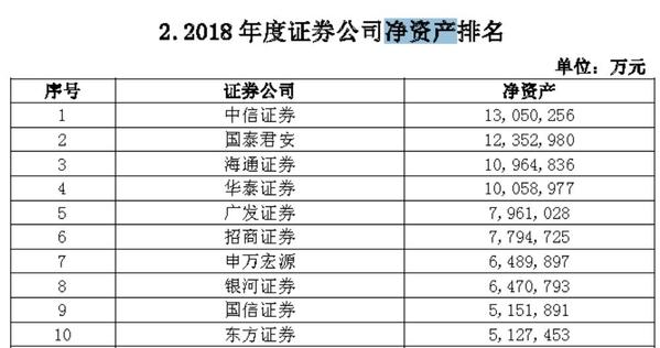 净资产排名_随手记净资产趋势图(3)