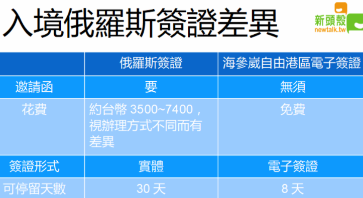 俄罗斯签证与符拉迪沃斯托克自由港区电子签证差异（来源：台湾“新头壳”网站）