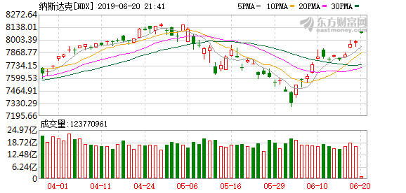 美国股市高开 标普500指数创历史新高