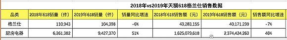 数据来源:数据威