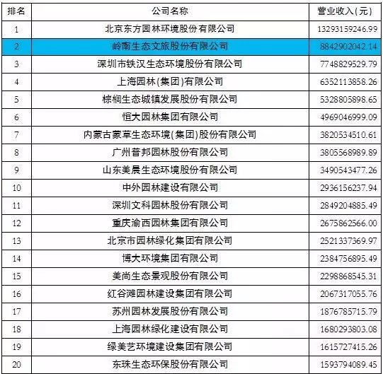 绿化城市排名_城市绿化