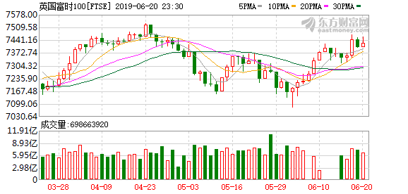 股票指数涨幅和gdp增速_去越南投资 股市近3年大涨44 ,GDP增速近7 ,国内首只专投越南公募产品获批