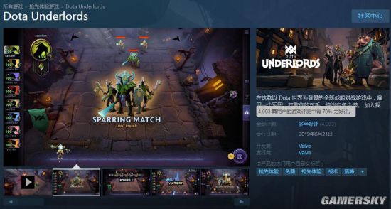 ҵͬʱ߽18 Steam79%