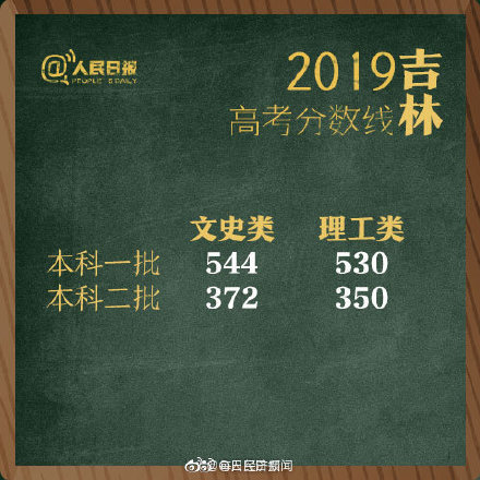 高考23次不尽兴土豪真会玩 每日轻松一刻6月23日周末版