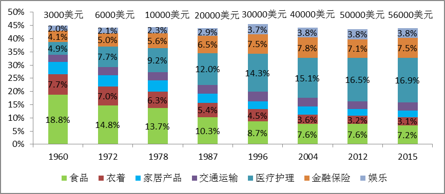 支出 gdp_图解各国历年军费支出详情世界各军事强国历年军费支出占GDP比重对比 世界各军事强国历年军 新闻100