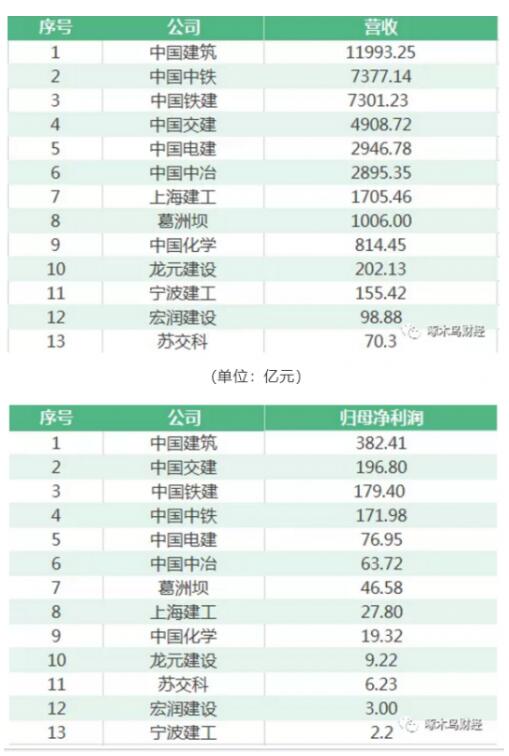 民营建筑企业排名_民营企业图片(3)