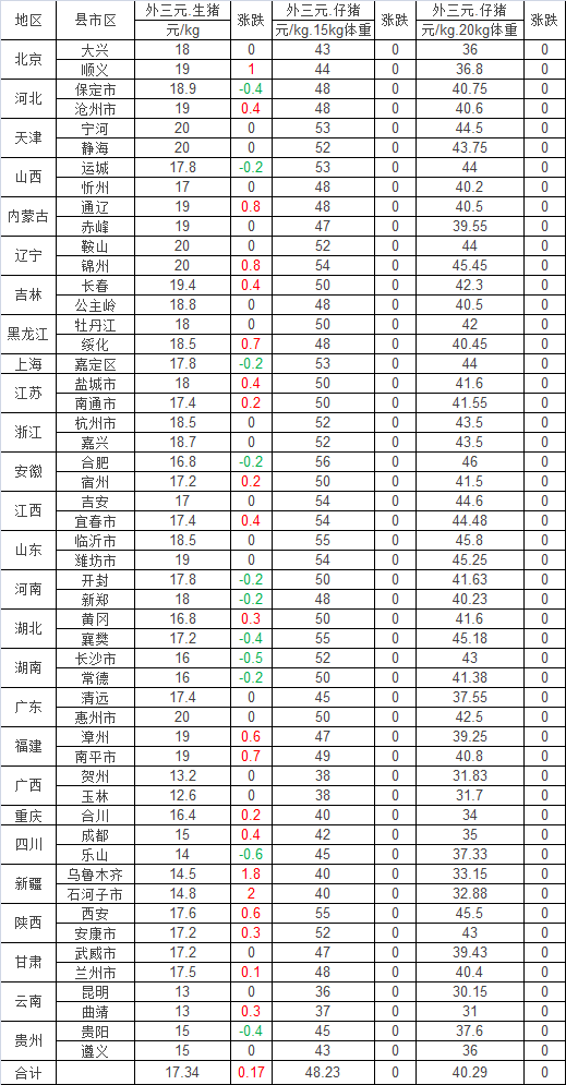 生猪价格今日最新变化 e643-hyvnhqq3181696.png
