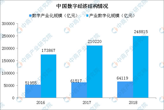 2021年中国数字经济规模总量_2021数字图片(3)
