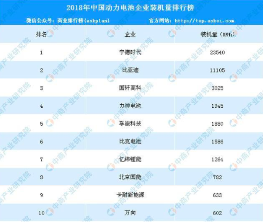 图片来源:中商产业研究院