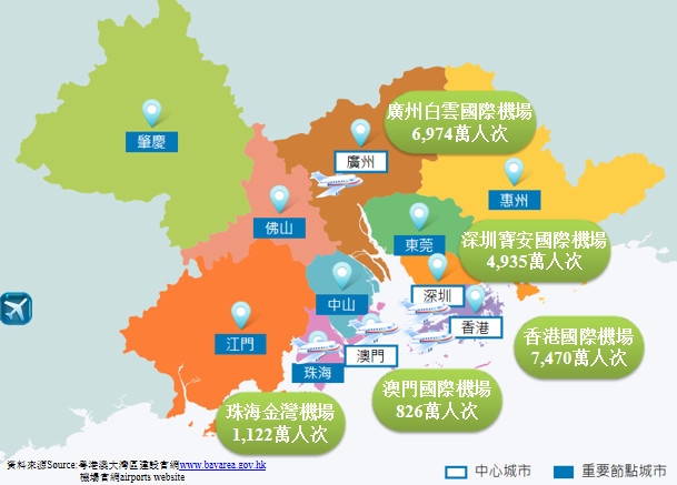 找准定位