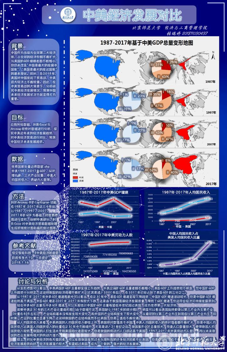 2018年中美经济总量 对比_中美gdp总量对比2020(3)