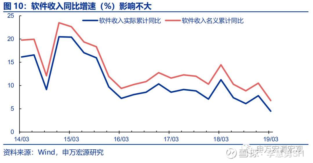 gdp存货为什么当资本_亚洲金融危机后的国内宏观调控