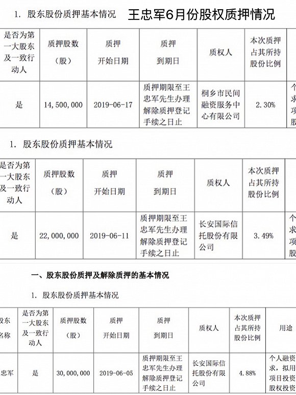 制图：界面新闻