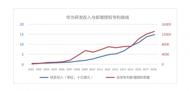 华为一年为东莞创造多少gdp_绿色数据中心是如何炼成的