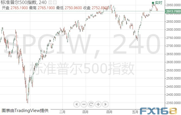 gdp国家图标_鸿李真钱