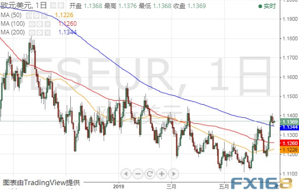 美国GDP今日出炉(2)