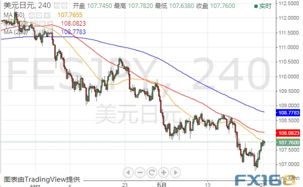 2OO4年美国GDP多少_美国GDP处长期下行通道中,周五GDP能否放异彩(2)