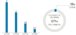 点击放大