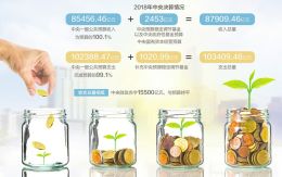 点击放大