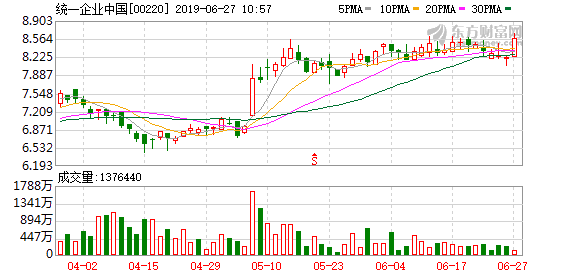 统一企业股价 d723-hyzpvir3326753.png
