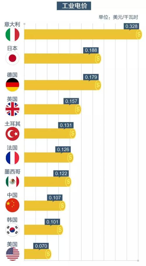 网友质疑中国电费高后道歉 国资委-知错能改善莫大焉