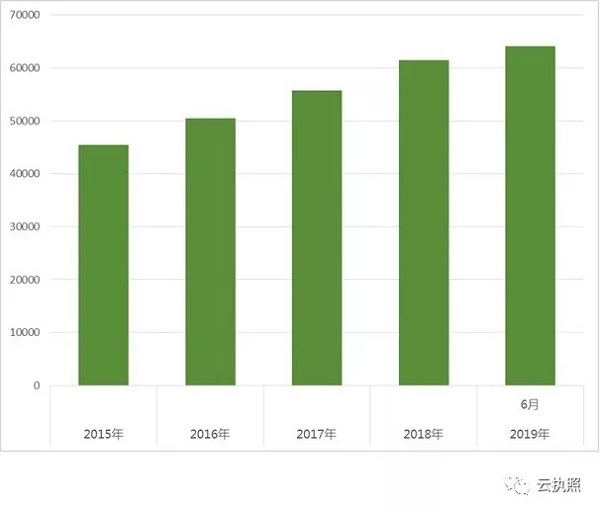 深圳人口年龄结构2019_深圳人口年龄结构比例(3)