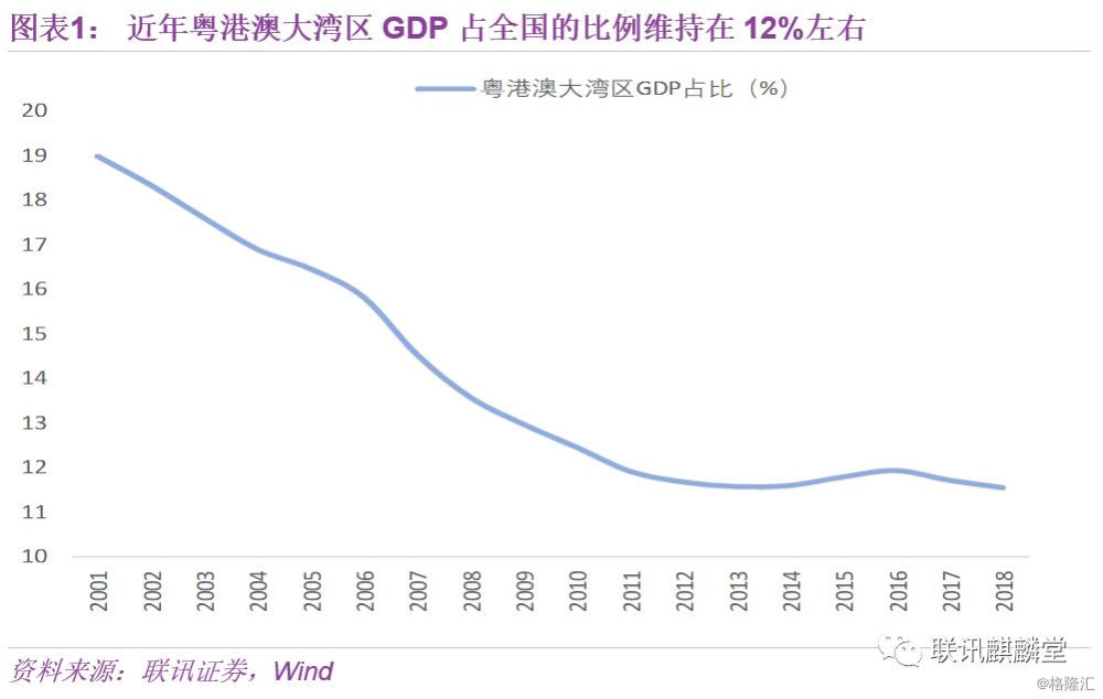 旧金山gdp_旧金山唐人街(2)
