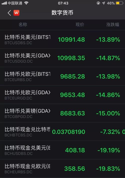 印度、伊朗放大招!美国加密钱银生意所“崩了”