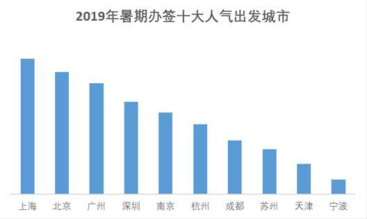 2019年出境游排行_赴韩游又要火了 2019年中国游客出境游去向排行榜 含详