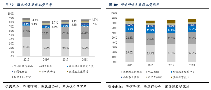 餐饮人口分析_人口数据分析图(2)