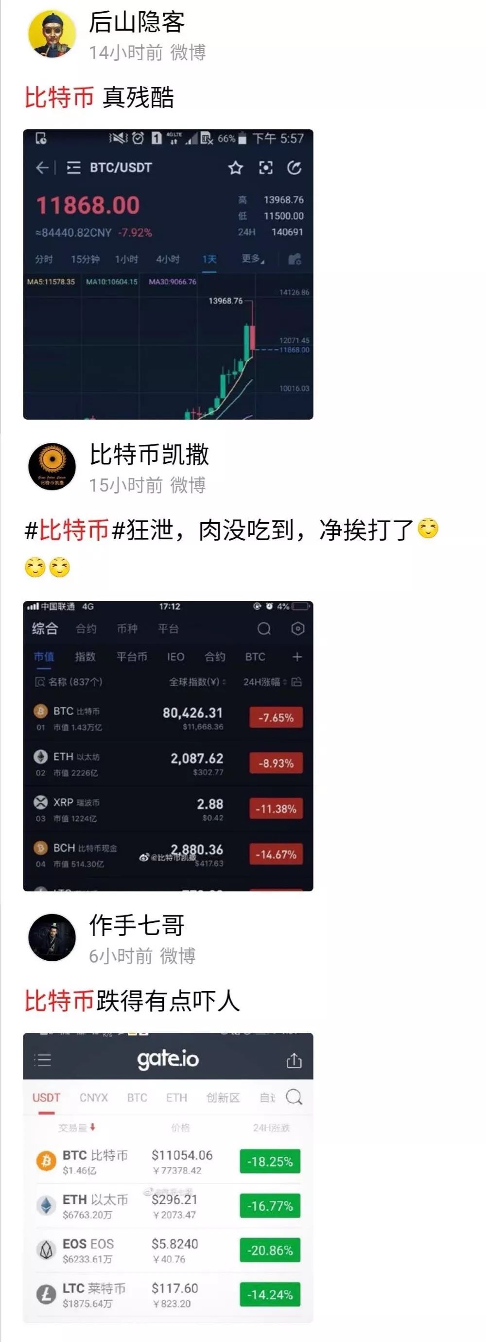 印度伊朗美国齐齐出问题 比特币15分钟狂跌1万多!