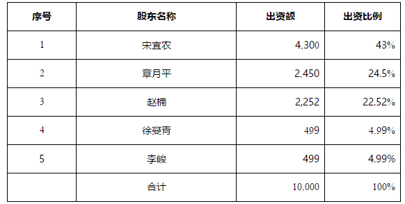 方正宋 人口信息_方正小标宋简体图(3)