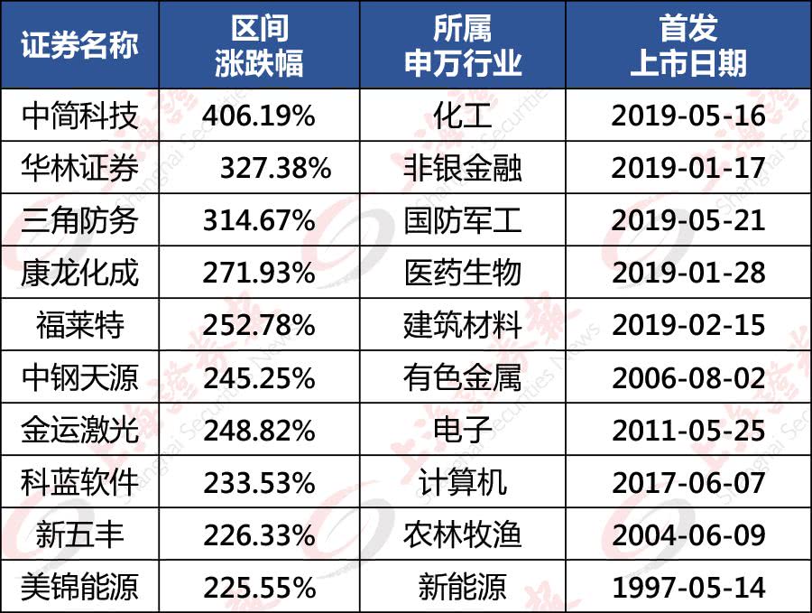 炒股原理是什么_百度炒股用什么软件(3)