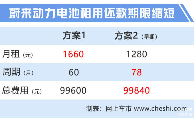 id4 电池租赁方案首付比例 2615-hyzpvis2404343.jpg