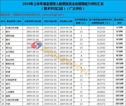 2019中国基金增值排行_股债业绩均优 长跑健将涌现 中银基金展现专业投