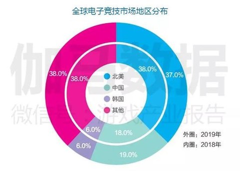 GDP纳统(3)