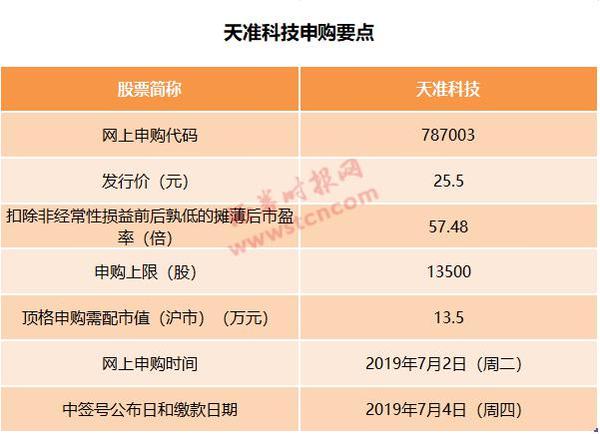 79.09倍、57.48倍市盈率!刚刚两家科创板公司