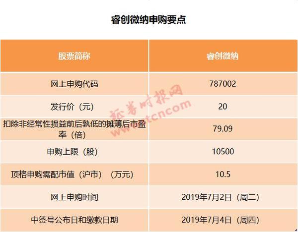 79.09倍、57.48倍市盈率!刚刚两家科创板公司