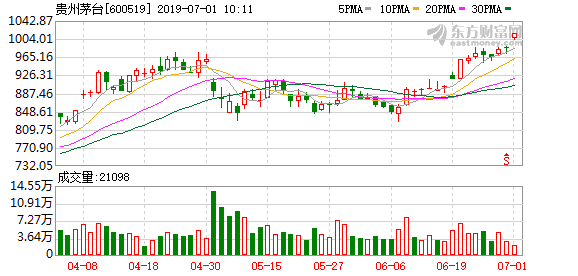 君乐宝融资茅台市值超贵州gdp_买房不如买茅台 有人买8箱茅台,两年赚200万元(3)