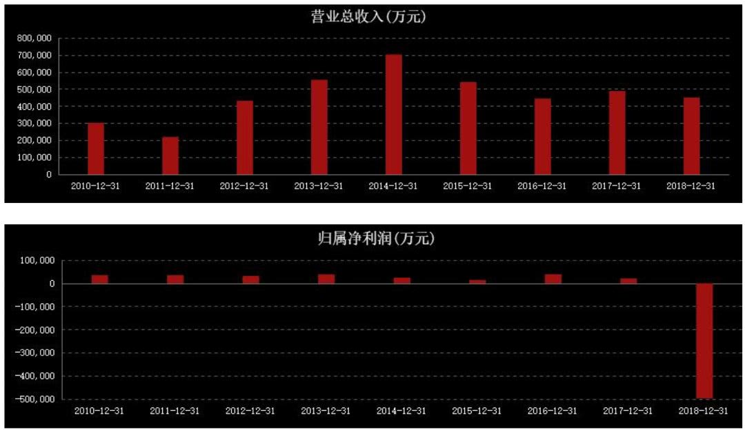 代工厂对gdp贡献_第三产业对gdp贡献图(3)