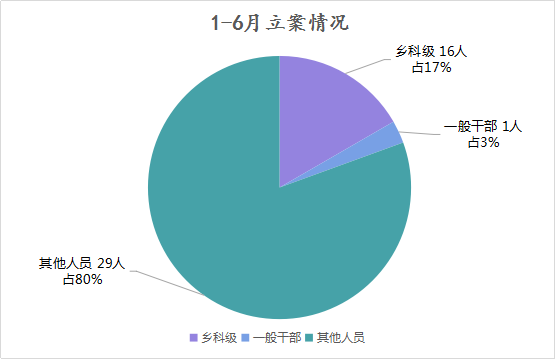 始终人口立案_人口失踪立案