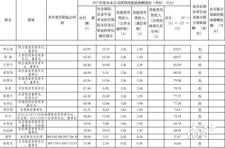 华发股份董事长李光宁_华发董事长李光宁老婆