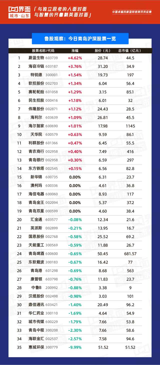 7月2日92只个股上涨,"潍柴动力"总市值过千亿