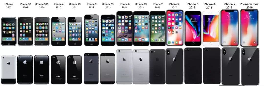iPhone历代产品图,历代iphone图片 历代 iphone 设计全汇总